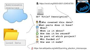 Illustration of an RO-Crate and its contents /text-analysis/research-objects/ro-crate.png